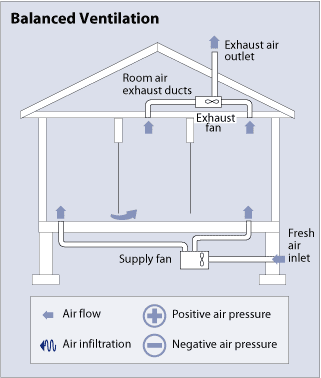 whole-house ventilation