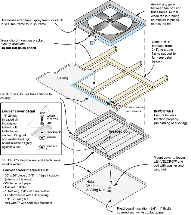 whole house fan installation