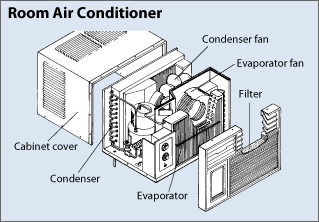 window air conditioner