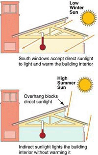 window overhang