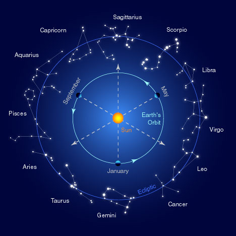 constellations of the zodiac