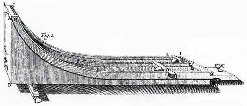 Galileo's research on the motion of balls rolling down an inclined plane led to formulae that were predecessors of Newton's three laws of motion. With his experiments Galileo in effect founded the science of dynamics. The illustration is of an 18th-century experiment in the same tradition.