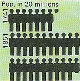 China's population growth between 1750 and 1850 was immense, although the figures are unreliable. Growing land hunger in an overwhelmingly peasant economy coincided with worsening administration.