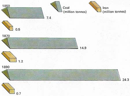 Economic growth in early Victorian Scotland was firmly based on Scottish natural resources, but with the invention of cheap steel after 1870 many of the ores had to be imported from various countries.