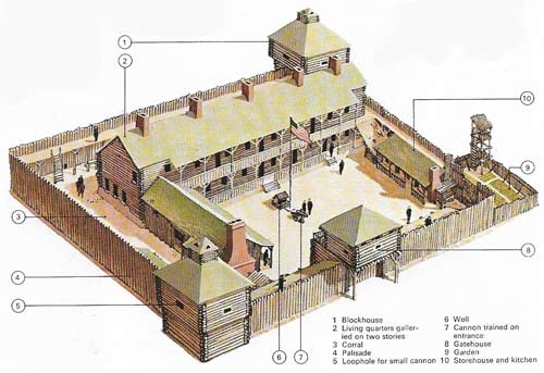 Forts were built along commonly traversed pioneer routes such as the Oregon Trail to protect travellers and scattered communities and provide refuge in the event of attack by native Americans.