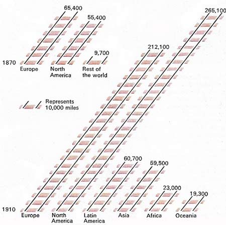 Steam railways were pioneered by Great Britain and the USA.