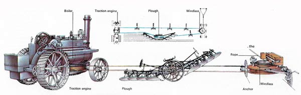 The agricultural application of steam power is indicative of nineteenth-century enthusiasm for its uses.