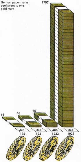 The German economy was thrown into severe difficulties by the effects of the war and the peace settlement.