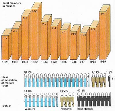 The 'purges of the 1930s' were in fact composed of many different operations; these gathered momentum and reached a crescendo in the 'Yezhovschina' (named after Yezhov, the head of Internal Affairs) of 1937-1938.