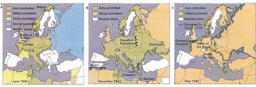The main theater of war was in Europe, as it was in World War I. (A) By June 1940 the Axis powers controlled almost the whole of Western Europe and Germany then broadened the conflict by attacking the Soviet Union a year later. (B) Axis conquests reached their peak in November 1942. (C) By May 1945 Russian counteroffensives and Allied landings in France and Italy had defeated Germany.