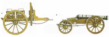 During the Crimean War (1854–1856) this British 18-pounder field gun (B) with its ammunition wagon (A) was used..