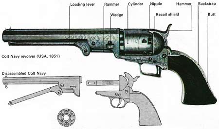 The Colt Navy was not the first of Colt's revolvers, but is probably the most famous percussion revolving pistol.