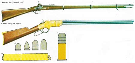 Two popular rifles of the nineteenth century were the 0.577 in caliber Enfield rifle (A) and the 0.44 in Henry (B).