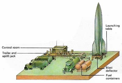 The German V2 rocket was one of the most destructive and sophisticated weapons of World War II.