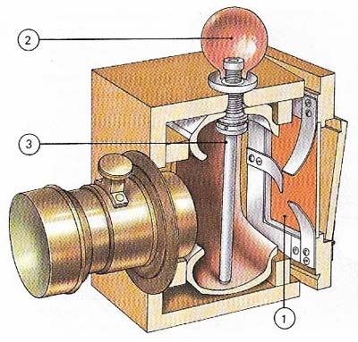A lens gives a brighter image than a pinhole. This 1864 camera had a rubber bulb (2), which fed silver nitrate along the tube (3) to sensitize a plate in the holder (1).