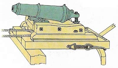 The carronade, first fitted in 1779, was a short, stubby gun that fired a heavy shot and was deadly at close range. Light in weight and more maneuverable than other guns, it was mounted on the upper decks.