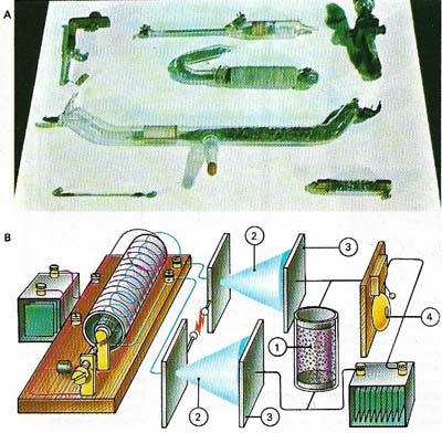 The first practical radio detectors were coherers, developed by Oliver Lodge (1851–1940).