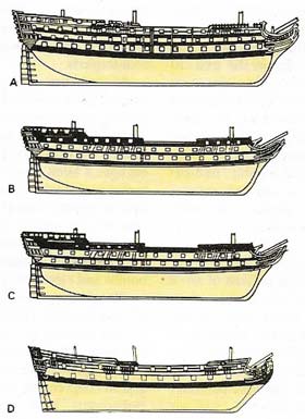 Men-of-war were classed into rates from the 1650s until the end of the era of sailing navies. Rates were based on numbers of guns carried (excluding the carronades) and were altered several times during the era of the line-of-battle ship. In Nelson's day first-raters (A) had 100 or more guns on three decks, second-raters (B) had 90 to 98 guns on three decks, third-raters (C) had 64, 74 or 84 guns on two or three decks and fourth-raters (D) had 50 on a single deck. Only the first three rates were classed as ships of the line. Fourth- and fifth-raters (32–44 guns) were frigates. Sixth-raters (20–28 guns) were sloops and brigs of war.