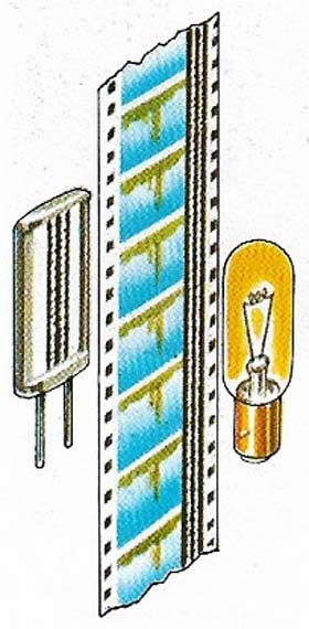 An optical system is used by the film industry for recording sound, the vibrations being reproduced in the form of a transparent line of varying thickness.
