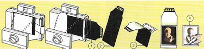 The processing chemicals are spread on to Polaroid film as it is pulled from the camera (1). After 15 seconds (2) the paper print is removed (3) from its negative. Fixer may be brushed on (4).