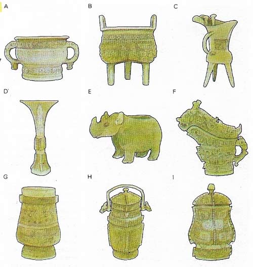 Shang Dynasty bronzes were mostly discovered at An-yang, the Shang capital; their uses were ceremonial and funerary.