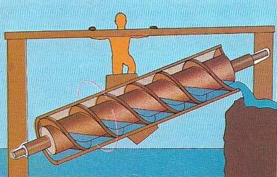 The Archimedean screw for raising water may have originated before Archimedes but was attributed to his mechanical skill.