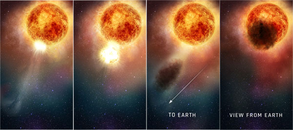 This four-panel graphic illustrates how the southern region of Betelgeuse may have suddenly become fainter for several months during late 2019 and early 2020.