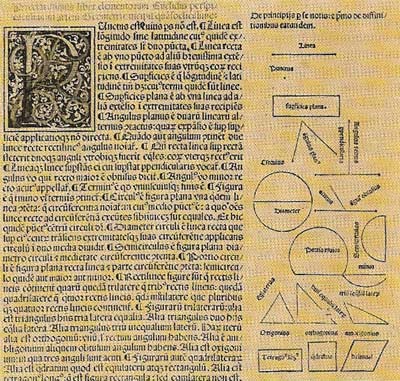 The great basic text on Greek geometry was Euclid's Elements. This page is from the first printed edition, 1482.