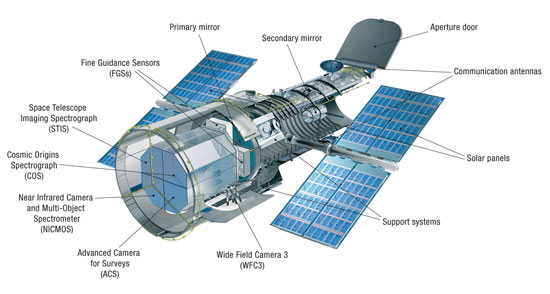 This is a cutaway diagram of the Hubble Space Telescope, with components labeled.