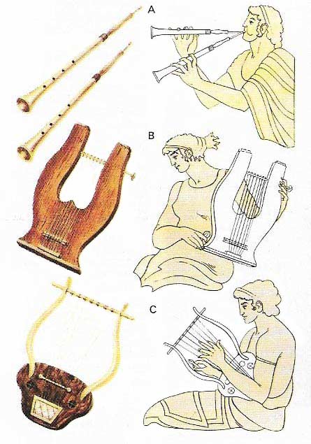 ancient Greek instruments