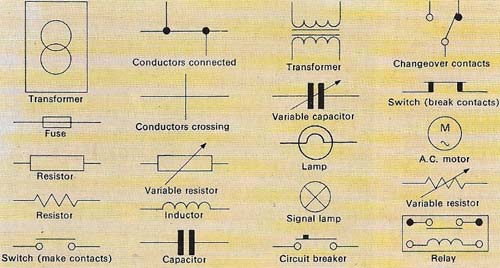 The drawings used by engineers and other workers in the electrical industry have to be clear to the reader irrespective of his language. These symbols are just a few of the hundreds used.