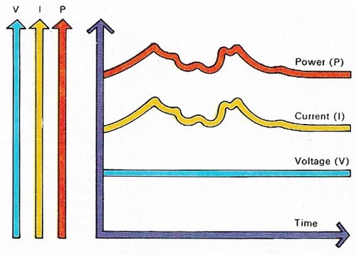 The circuit shown in illustration 6 has many interdependent electrical variables.