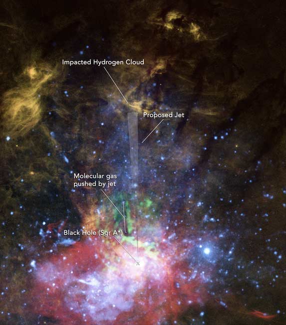 Composite view of X-rays, molecular gas, and warm ionized gas near the galactic center