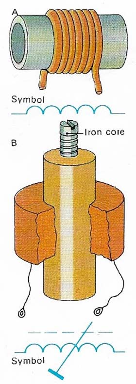 Inductor and coil