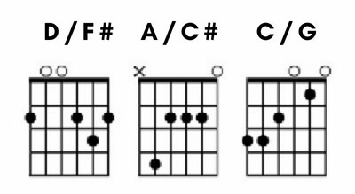 Slash chords