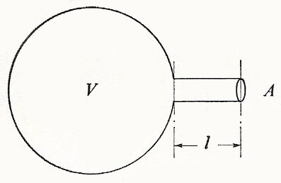 Helmholtz resonator