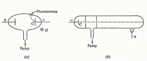 Pluckers experiment and Crookes tube