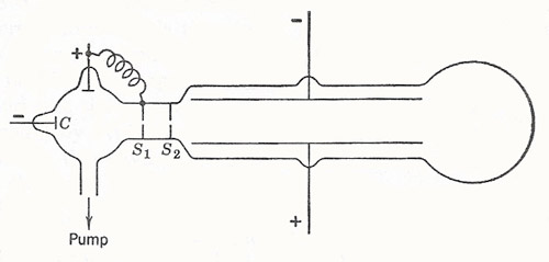 Schematic diagram of J. J. Thomson's e/m apparatus