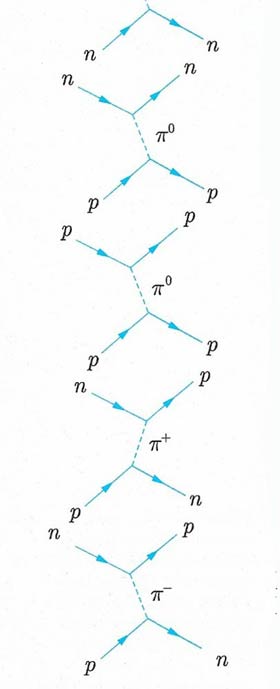 Yukawa model for nuclear forces