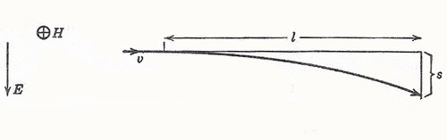 Deflection of an electron beam in crossed electric and magnetic fields