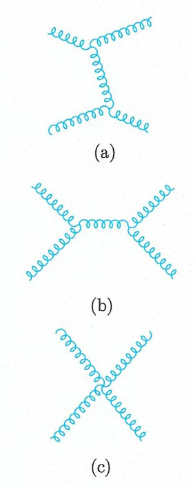 Gluon-gluon scattering