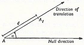 parallel translation