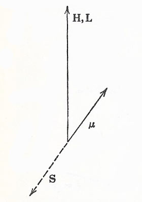 The sign of the spin-orbit interaction makes the magnetic potential energy negative, for a given value of l, when j = l - 1/2