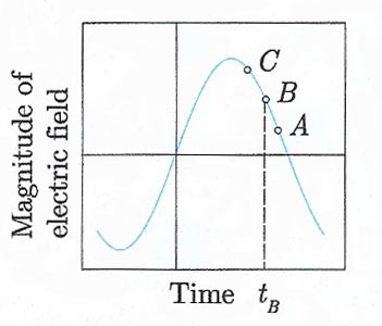 Linear accelerator