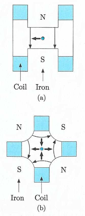 Linear accelerator