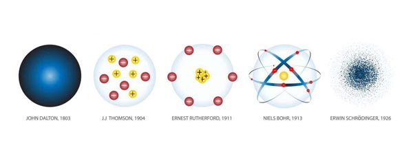 theories of the atom