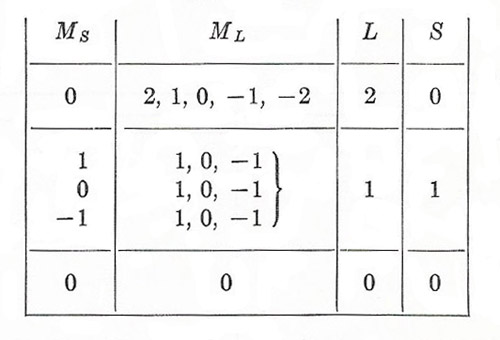 two-electron combined quantum states