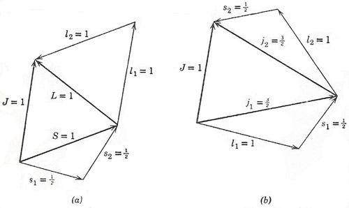 vector addition of angular momenta