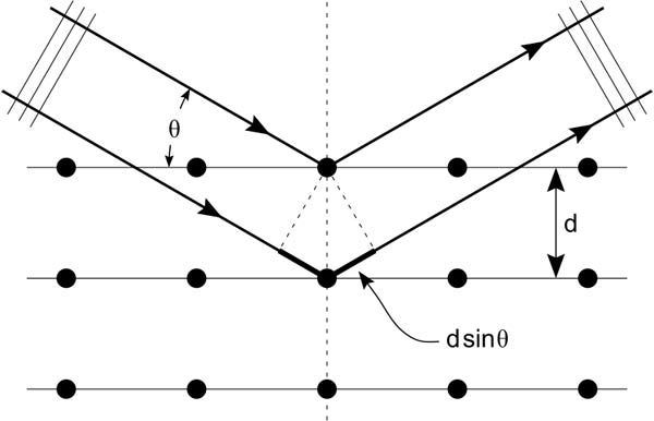 Bragg's law