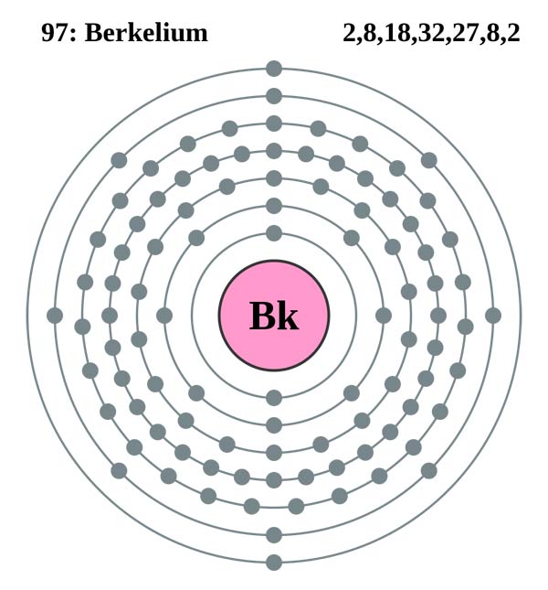 Electron shell diagram for Berkelium, the 97th element in the periodic table of elements.